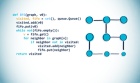 Advanced Algorithmics and Graph Theory with Python